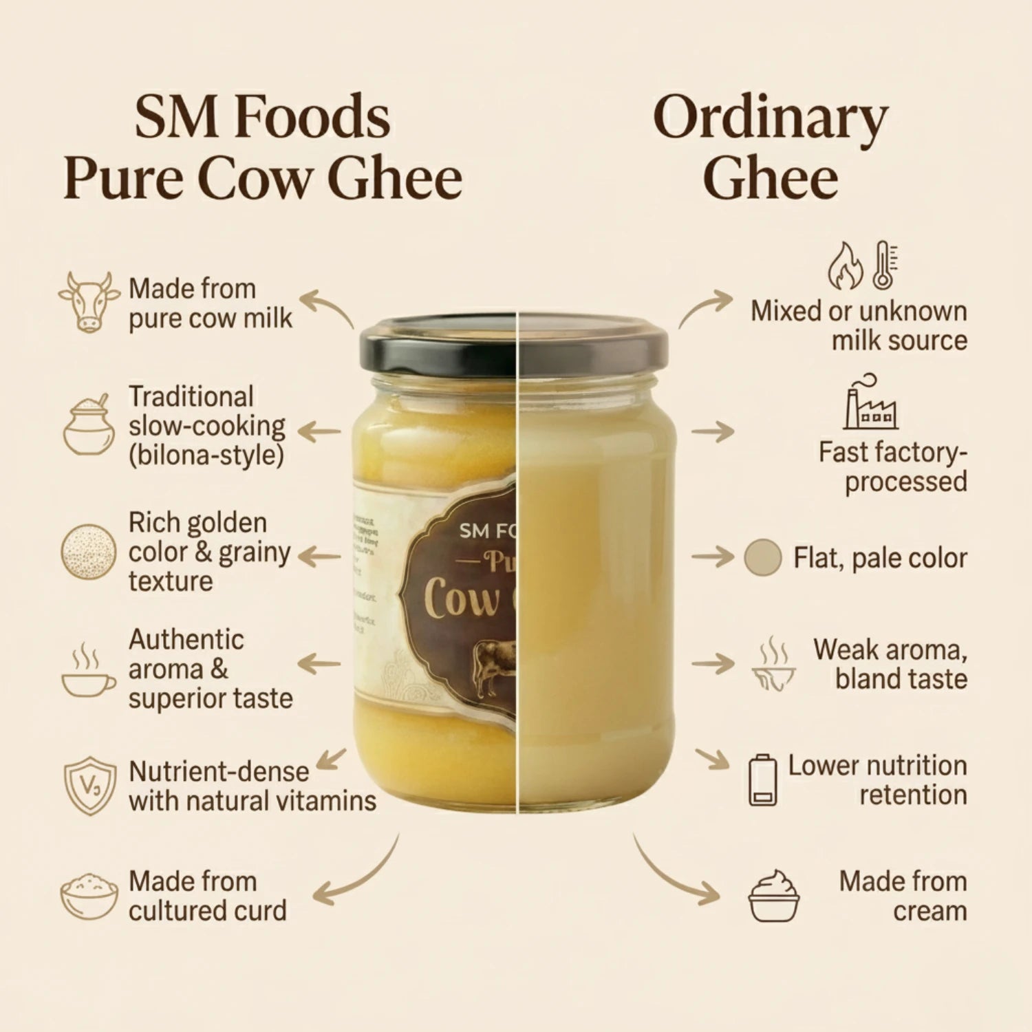 Pure Cow Ghee