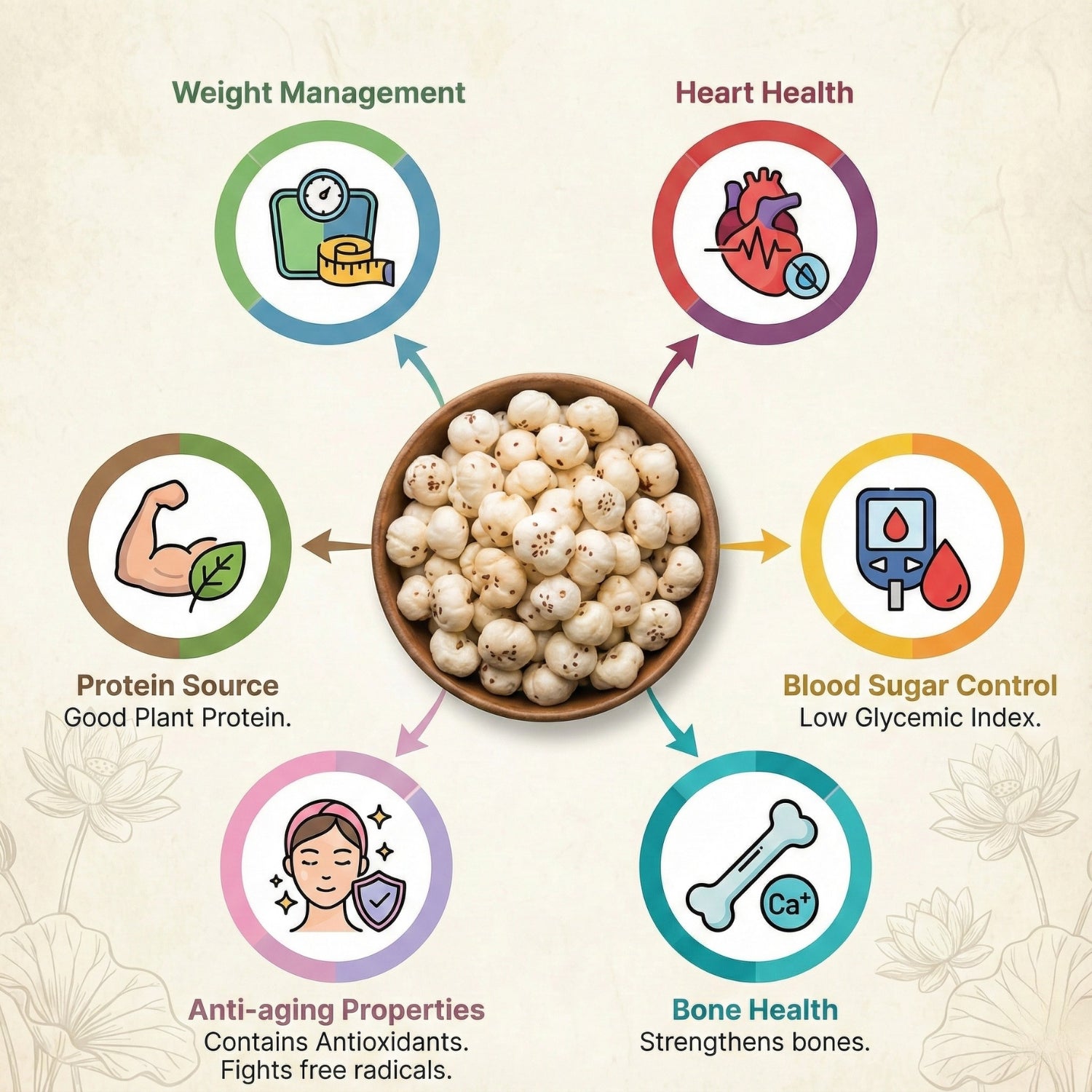 SM FOODS Premium Roasted Makhana Gluten Free Foxnuts, Healthy Snacks with Plant Protein, No Cholesterol Phool Makhana 80g Cheddar Cheese Flavour