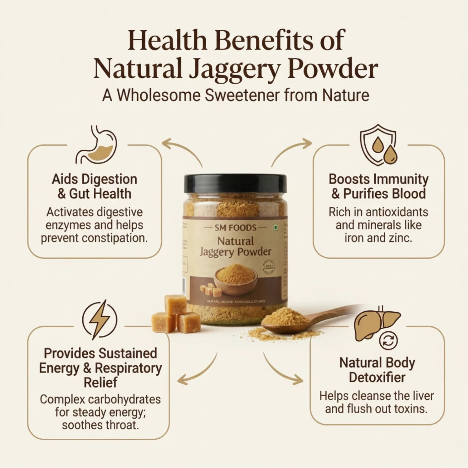 Natural Jaggery Powder