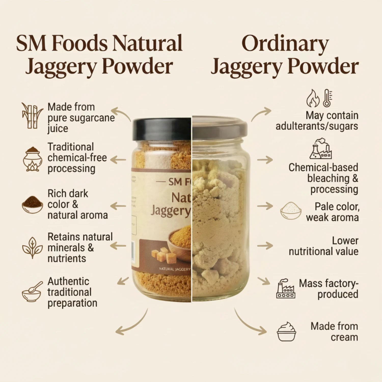 Natural Jaggery Powder